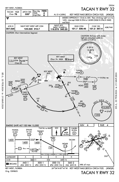 NAS Key West Key West, FL (KNQX): TACAN Y RWY 32 (IAP)