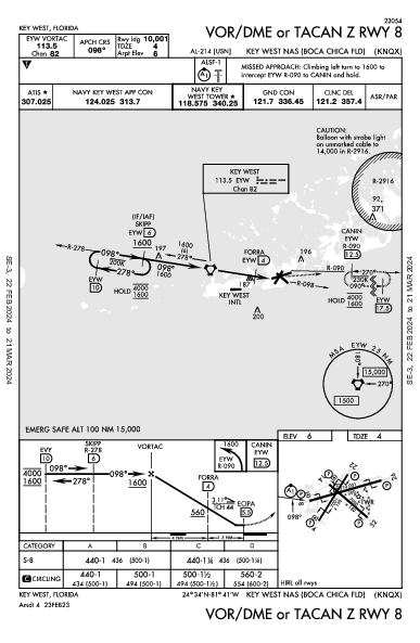 NAS Key West Key West, FL (KNQX): VOR/DME OR TACAN Z RWY 08 (IAP)