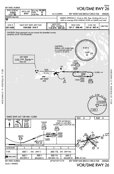 NAS Key West Key West, FL (KNQX): VOR/DME RWY 26 (IAP)