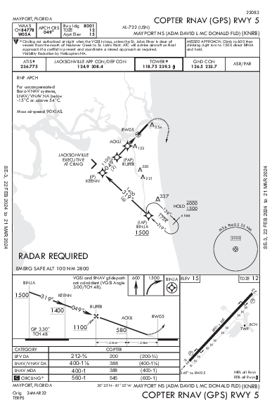 Mayport Mayport, FL (KNRB): COPTER RNAV (GPS) RWY 05 (IAP)