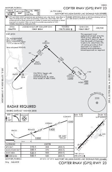 Mayport Mayport, FL (KNRB): COPTER RNAV (GPS) RWY 23 (IAP)