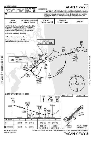 Mayport Mayport, FL (KNRB): TACAN Y RWY 05 (IAP)