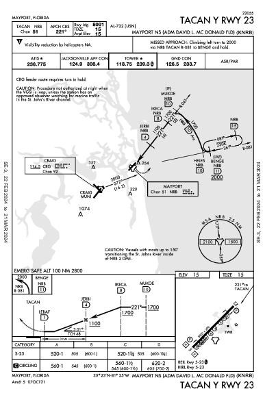 Mayport Mayport, FL (KNRB): TACAN Y RWY 23 (IAP)