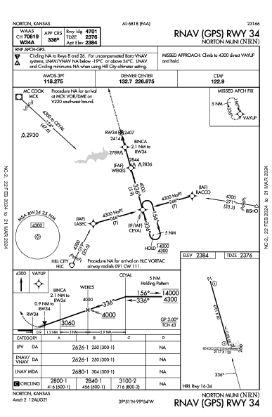 Norton Muni Norton, KS (KNRN): RNAV (GPS) RWY 34 (IAP)