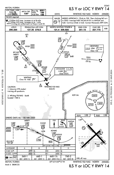 Whiting Field NAS North Milton, FL (KNSE): ILS Y OR LOC Y RWY 14 (IAP)