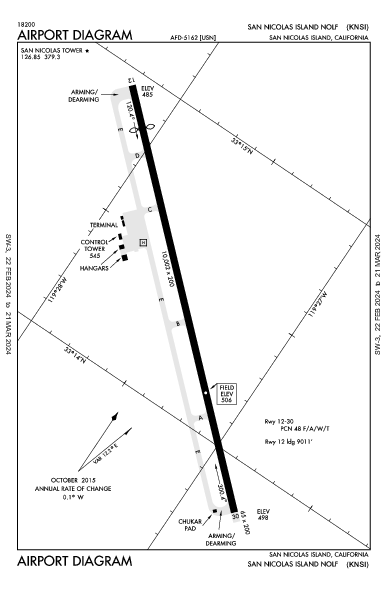 San Nicolas Island Nolf San Nicolas Island, CA (KNSI): AIRPORT DIAGRAM (APD)