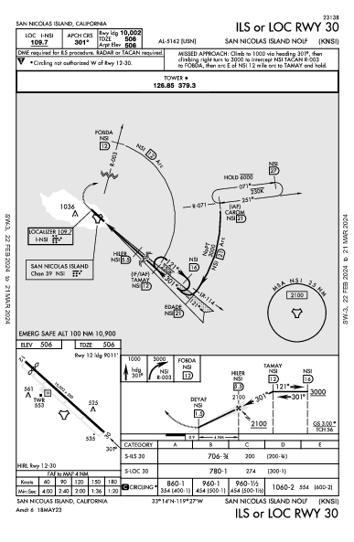 San Nicolas Island Nolf San Nicolas Island, CA (KNSI): ILS OR LOC RWY 30 (IAP)