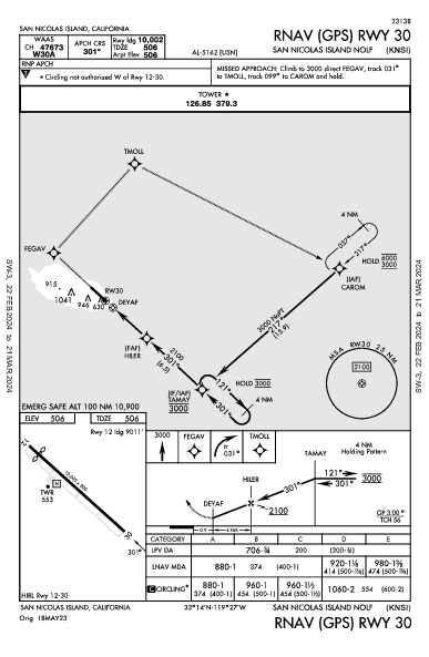 San Nicolas Island Nolf San Nicolas Island, CA (KNSI): RNAV (GPS) RWY 30 (IAP)