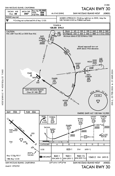 San Nicolas Island Nolf San Nicolas Island, CA (KNSI): TACAN RWY 30 (IAP)