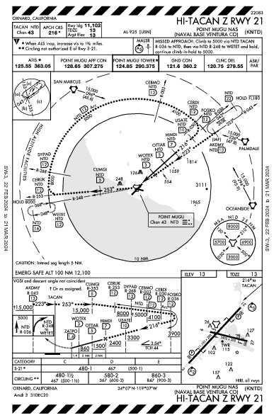 Ventura County Oxnard, CA (KNTD): HI-TACAN Z RWY 21 (IAP)