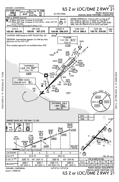 Ventura County Oxnard, CA (KNTD): ILS Z OR LOC/DME Z RWY 21 (IAP)