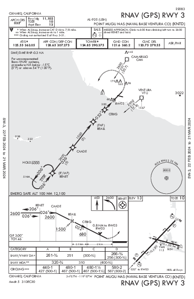 Ventura County Oxnard, CA (KNTD): RNAV (GPS) RWY 03 (IAP)