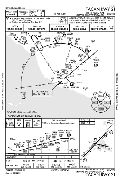 Ventura County Oxnard, CA (KNTD): TACAN RWY 21 (IAP)