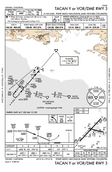 Ventura County Oxnard, CA (KNTD): TACAN Y OR VOR/DME RWY 03 (IAP)