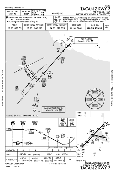 Ventura County Oxnard, CA (KNTD): TACAN Z RWY 03 (IAP)