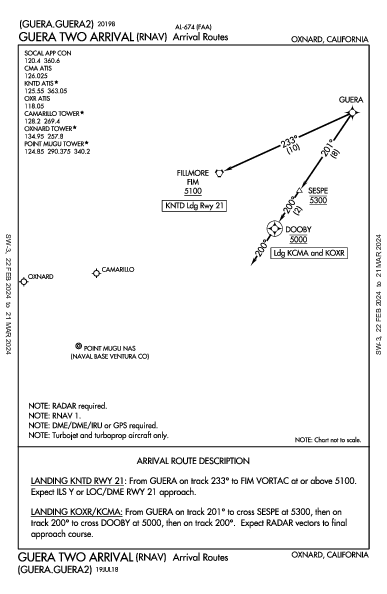 Ventura County Oxnard, CA (KNTD): GUERA TWO (RNAV) (STAR)