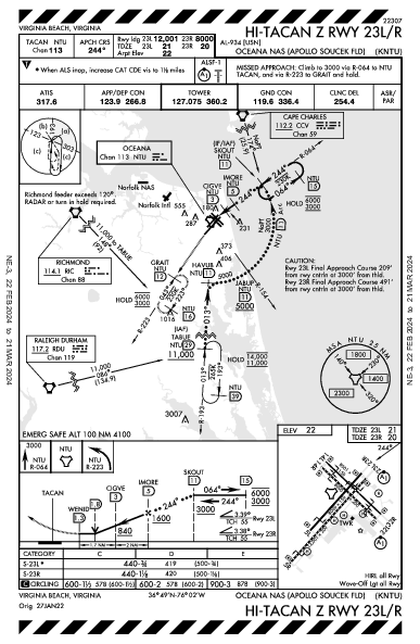 Oceana Nas Virginia Beach, VA (KNTU): HI-TACAN Z RWY 23L/R (IAP)