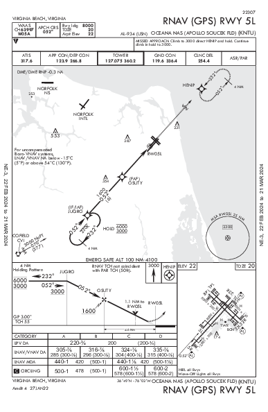 Oceana Nas Virginia Beach, VA (KNTU): RNAV (GPS) RWY 05L (IAP)