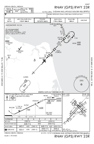 Oceana Nas Virginia Beach, VA (KNTU): RNAV (GPS) RWY 23R (IAP)