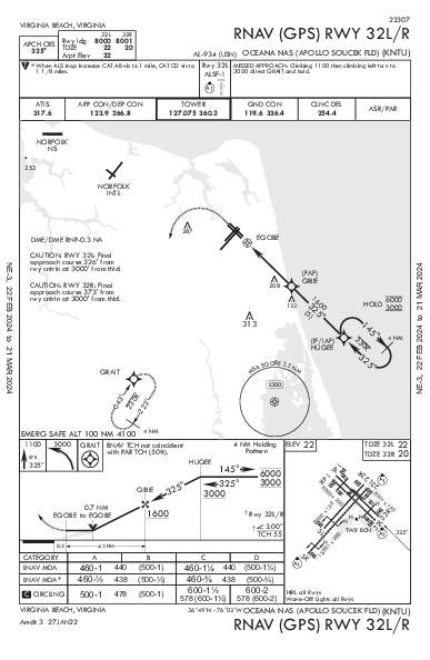 Oceana Nas Virginia Beach, VA (KNTU): RNAV (GPS) RWY 32L/R (IAP)