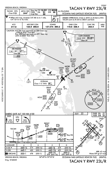 Oceana Nas Virginia Beach, VA (KNTU): TACAN Y RWY 23L/R (IAP)