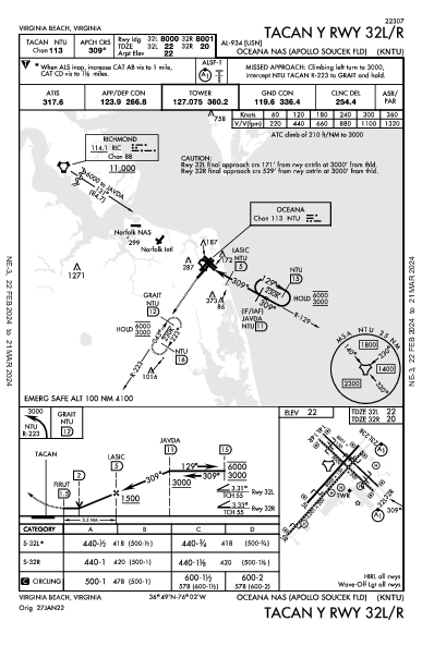 Oceana Nas Virginia Beach, VA (KNTU): TACAN Y RWY 32L/R (IAP)