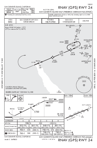 San Clemente Island Nalf San Clemente Island, CA (KNUC): RNAV (GPS) RWY 24 (IAP)