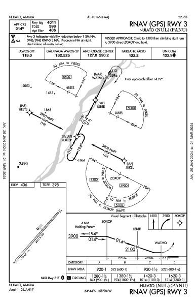 Nulato Nulato, AK (PANU): RNAV (GPS) RWY 03 (IAP)