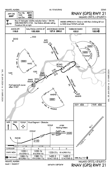 Nulato Nulato, AK (PANU): RNAV (GPS) RWY 21 (IAP)