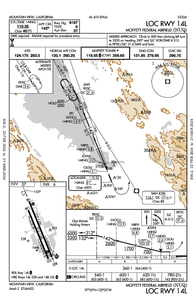 Moffett Federal Airfield Mountain View, CA (KNUQ): LOC RWY 14L (IAP)