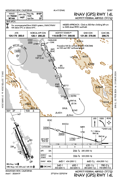 Moffett Federal Airfield Mountain View, CA (KNUQ): RNAV (GPS) RWY 14L (IAP)