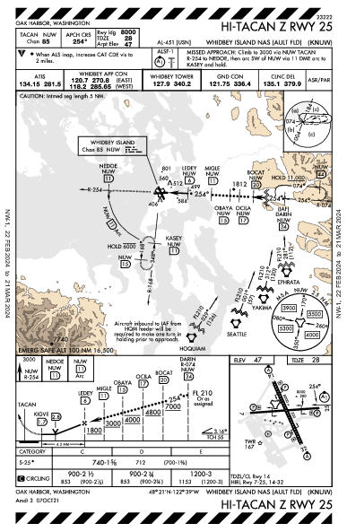 Whidbey Island Oak Harbor, WA (KNUW): HI-TACAN Z RWY 25 (IAP)