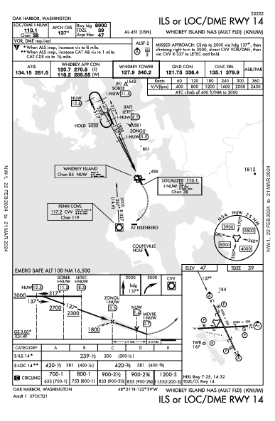 Whidbey Island Oak Harbor, WA (KNUW): ILS OR LOC/DME RWY 14 (IAP)