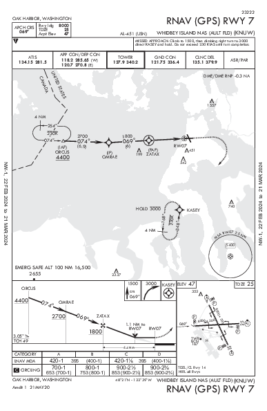 Whidbey Island Oak Harbor, WA (KNUW): RNAV (GPS) RWY 07 (IAP)