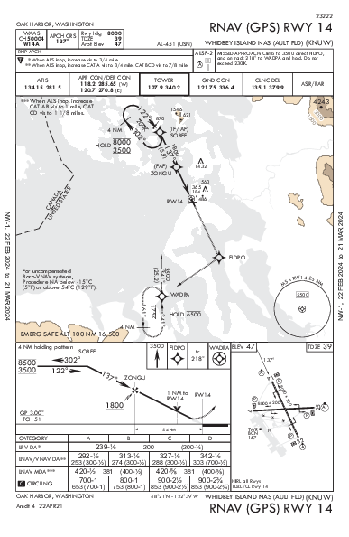 Whidbey Island Oak Harbor, WA (KNUW): RNAV (GPS) RWY 14 (IAP)