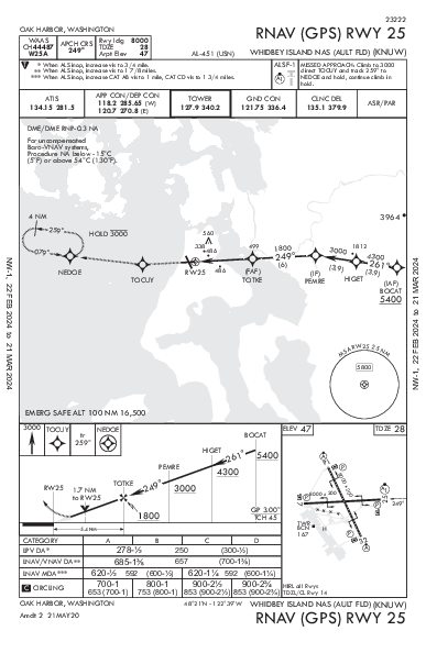 Whidbey Island Oak Harbor, WA (KNUW): RNAV (GPS) RWY 25 (IAP)