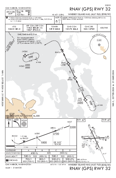 Whidbey Island Oak Harbor, WA (KNUW): RNAV (GPS) RWY 32 (IAP)