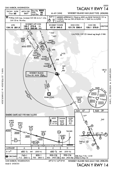 Whidbey Island Oak Harbor, WA (KNUW): TACAN Y RWY 14 (IAP)