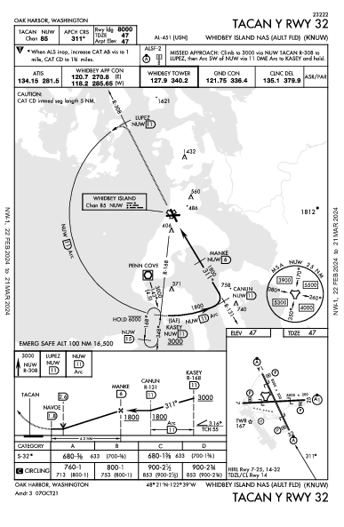 Whidbey Island Oak Harbor, WA (KNUW): TACAN Y RWY 32 (IAP)