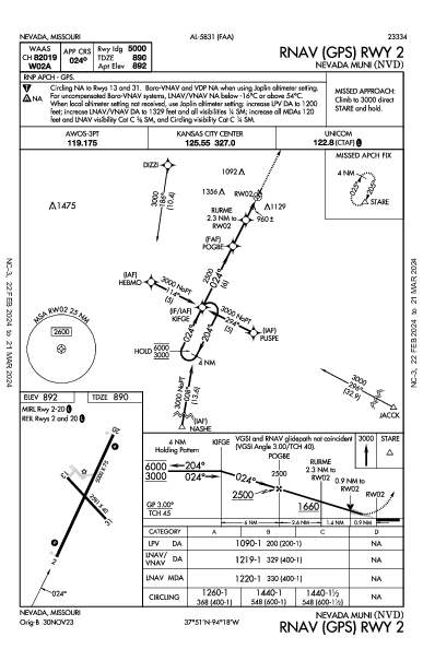 Nevada Muni Nevada, MO (KNVD): RNAV (GPS) RWY 02 (IAP)