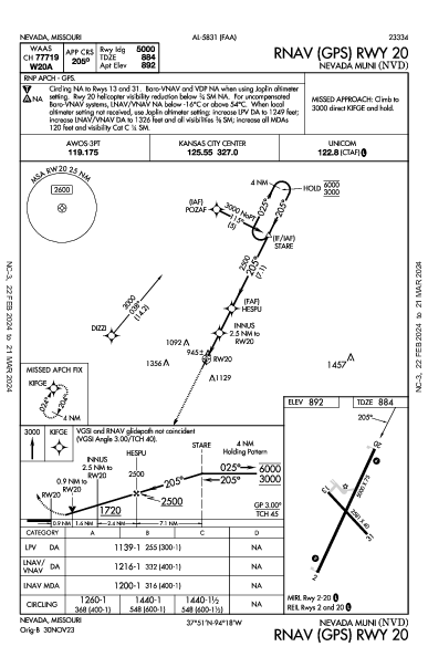 Nevada Muni Nevada, MO (KNVD): RNAV (GPS) RWY 20 (IAP)