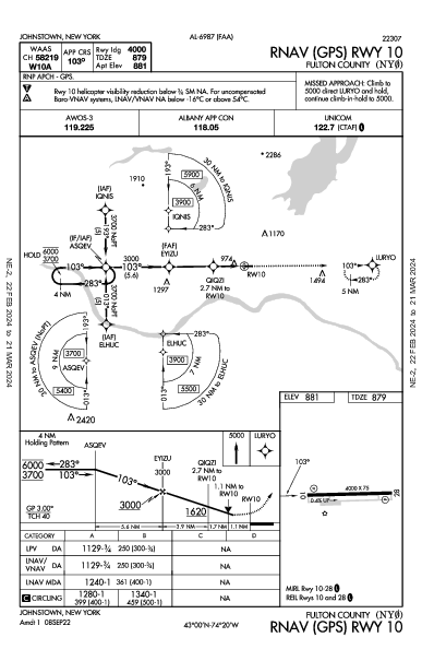 Fulton County Johnstown, NY (NY0): RNAV (GPS) RWY 10 (IAP)