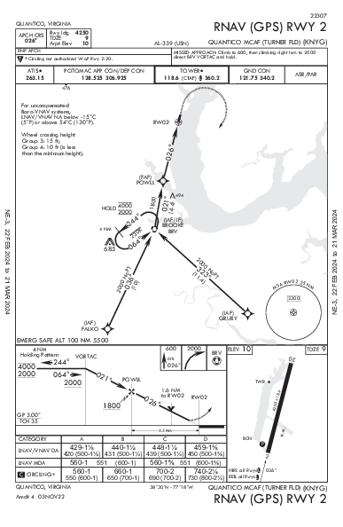 Turner Field Quantico, VA (KNYG): RNAV (GPS) RWY 02 (IAP)