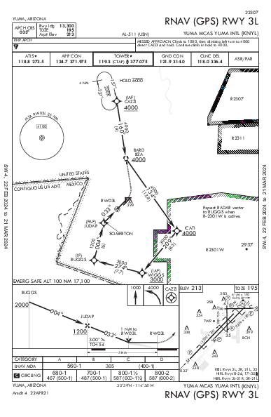 Yuma Intl Yuma, AZ (KNYL): RNAV (GPS) RWY 03L (IAP)