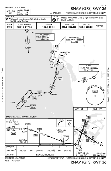 Halsey Field San Diego, CA (KNZY): RNAV (GPS) RWY 36 (IAP)