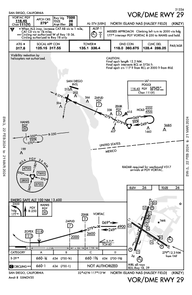 Halsey Field San Diego, CA (KNZY): VOR/DME RWY 29 (IAP)