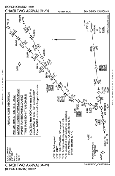 Halsey Field San Diego, CA (KNZY): CHASR TWO (RNAV) (STAR)