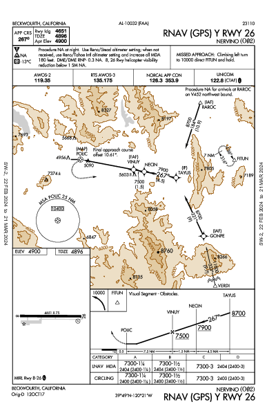 Nervino Beckwourth, CA (O02): RNAV (GPS) Y RWY 26 (IAP)