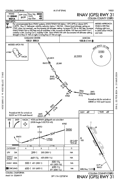 Colusa County Colusa, CA (O08): RNAV (GPS) RWY 31 (IAP)