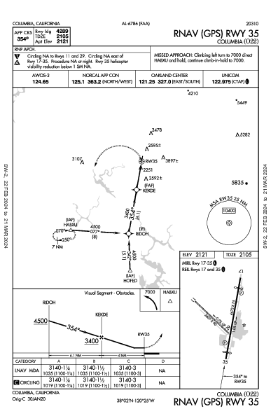 Columbia Columbia, CA (O22): RNAV (GPS) RWY 35 (IAP)